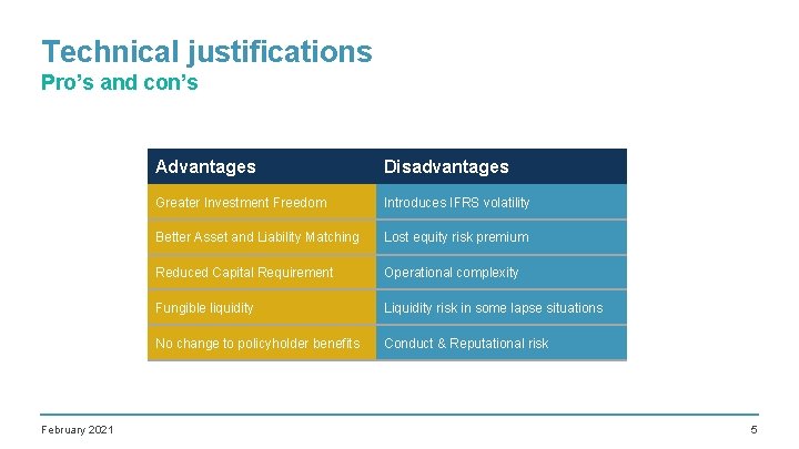 Technical justifications Pro’s and con’s February 2021 Advantages Disadvantages Greater Investment Freedom Introduces IFRS