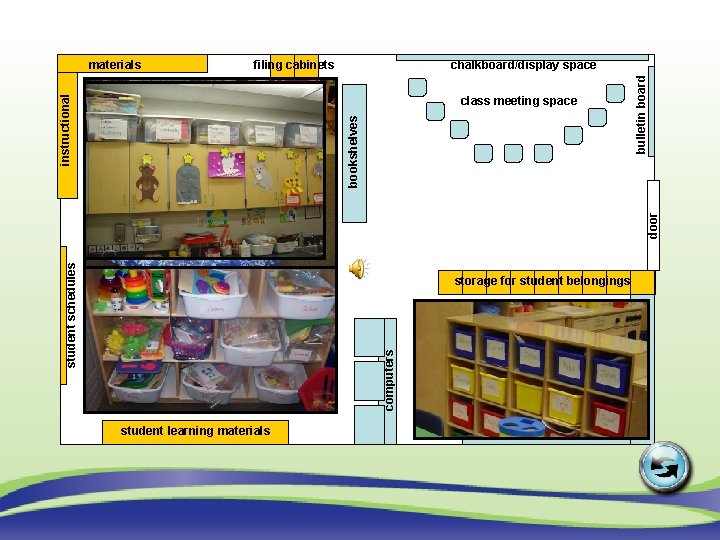 chalkboard/display space class meeting space storagefor forstudentbelongings student learning materials play/recreation area storage student