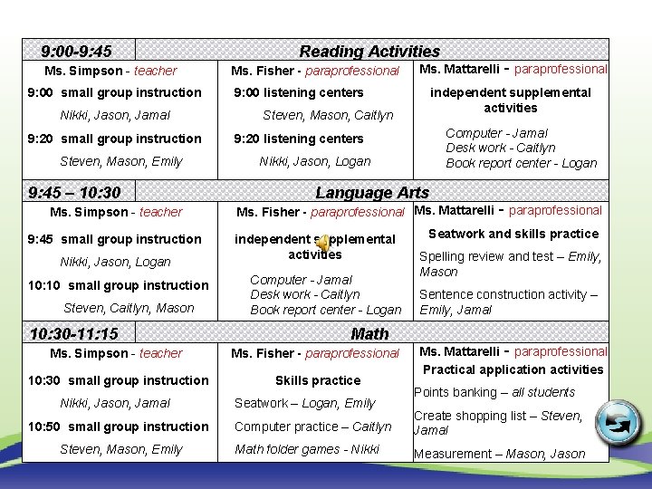 9: 00 -9: 45 Ms. Simpson - teacher 9: 00 small group instruction Nikki,