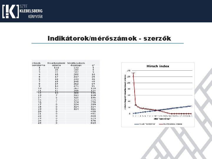 Indikátorok/mérőszámok - szerzők 