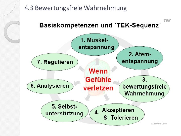 4. 3 Bewertungsfreie Wahrnehmung 