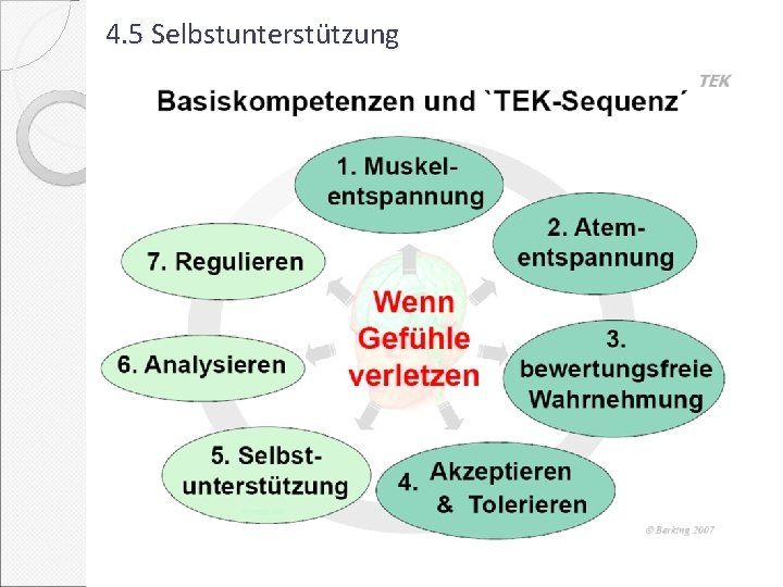 4. 5 Selbstunterstützung 