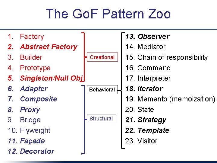 The Go. F Pattern Zoo 1. Factory 2. Abstract Factory 3. Builder 4. Prototype