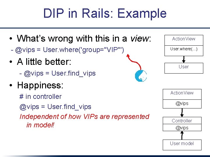 DIP in Rails: Example • What’s wrong with this in a view: - @vips