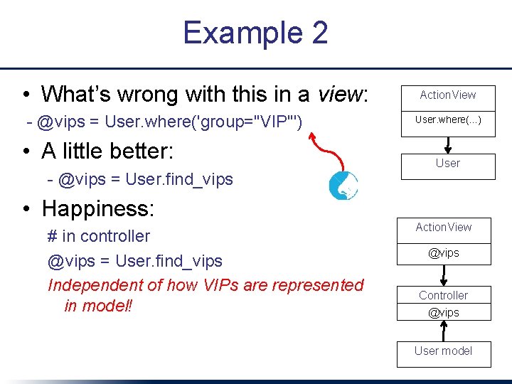 Example 2 • What’s wrong with this in a view: - @vips = User.