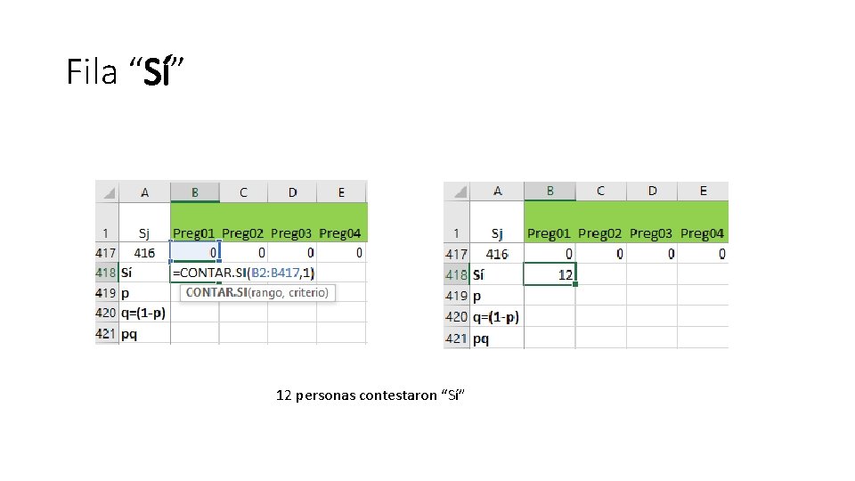 Fila “Sí” 12 personas contestaron “Sí” 