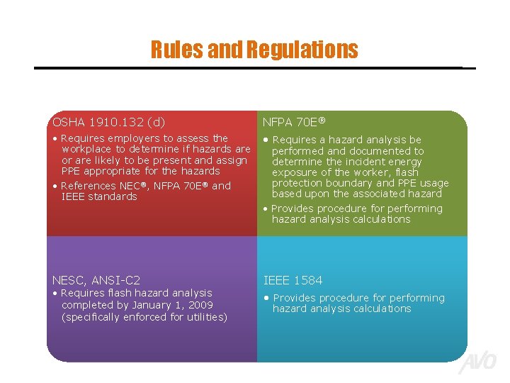 Rules and Regulations OSHA 1910. 132 (d) NFPA 70 E® • Requires employers to