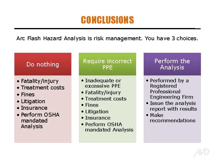 CONCLUSIONS Arc Flash Hazard Analysis is risk management. You have 3 choices. Do nothing