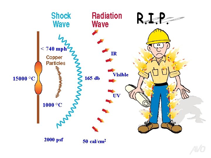 < 740 mph IR 165 db 15000 °C Visible UV 1000 °C 2000 psf