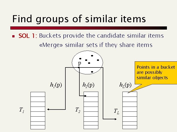 Find groups of similar items n SOL 1: Buckets provide the candidate similar items
