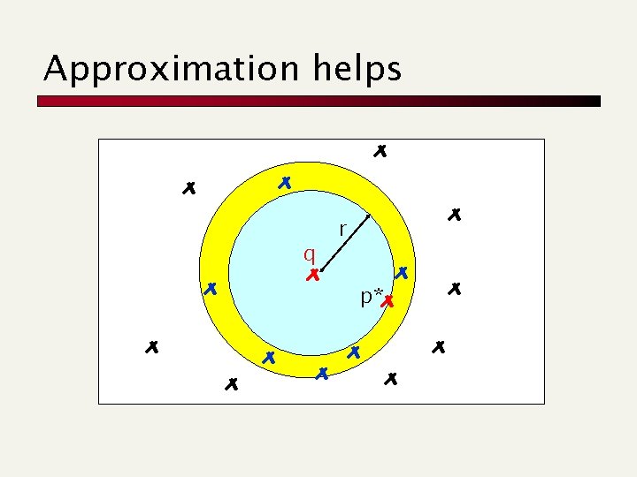 Approximation helps q r p* 