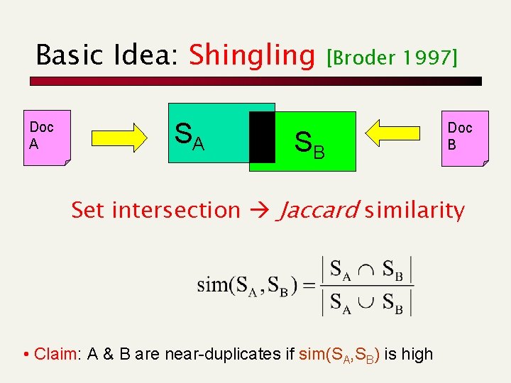 Basic Idea: Shingling Doc A SA [Broder 1997] SB Doc B Set intersection Jaccard