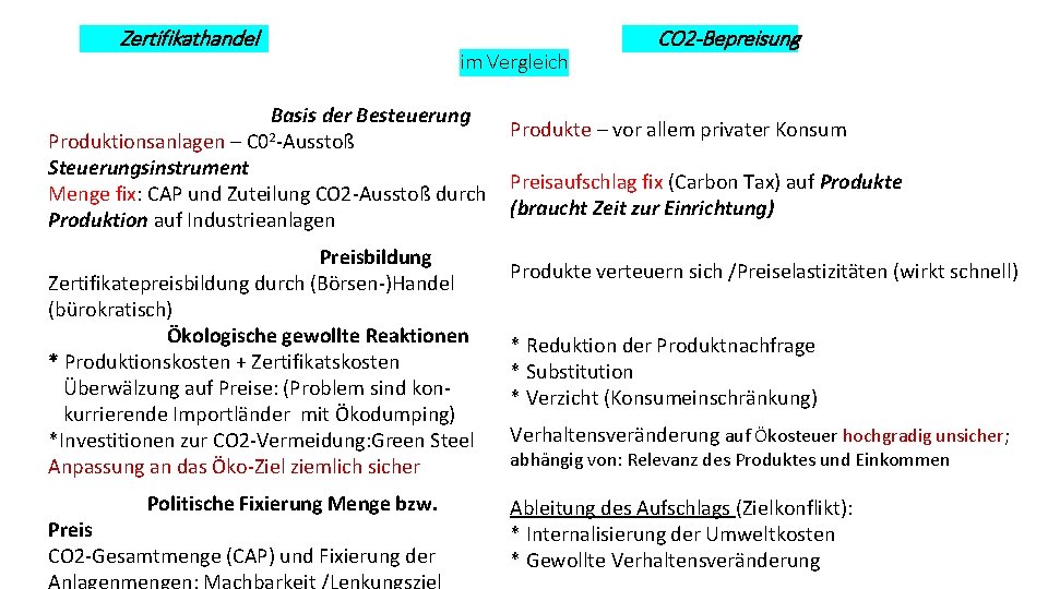 Zertifikathandel im Vergleich Basis der Besteuerung Produktionsanlagen – C 02 Ausstoß Steuerungsinstrument Menge fix: