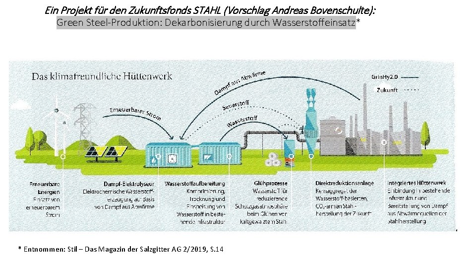 Ein Projekt für den Zukunftsfonds STAHL (Vorschlag Andreas Bovenschulte): Green Steel-Produktion: Dekarbonisierung durch Wasserstoffeinsatz*