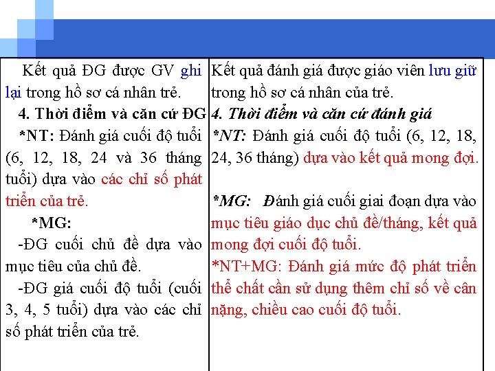  Kết quả ĐG được GV ghi Kết quả đánh giá được giáo viên