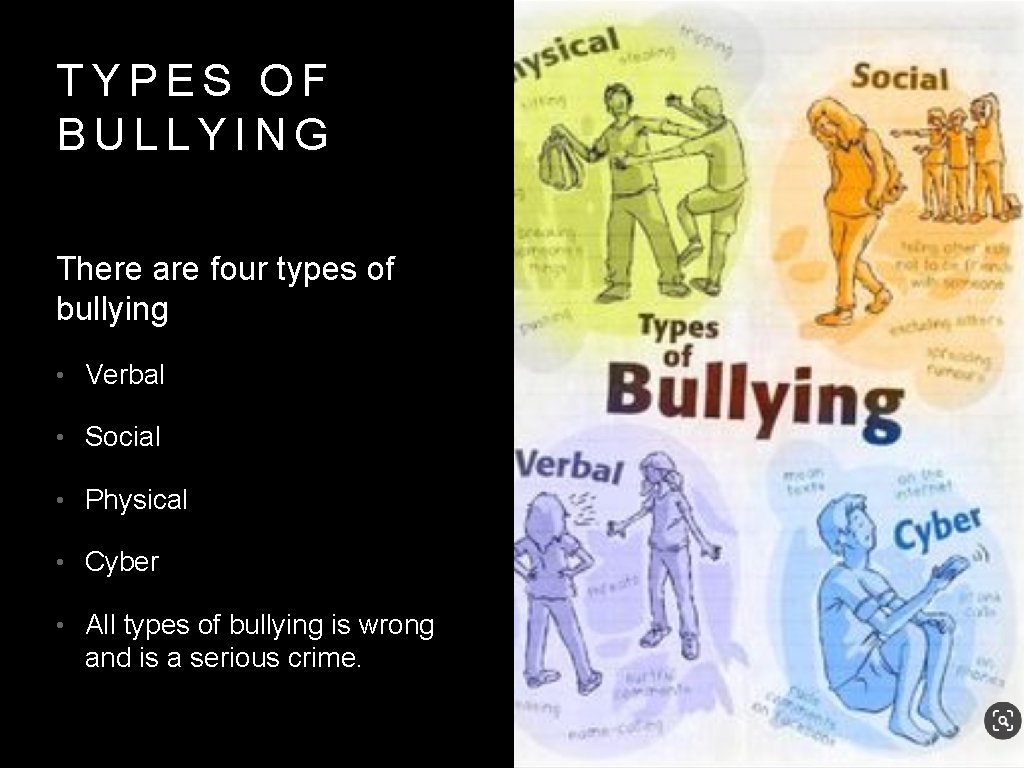 TYPES OF BULLYING There are four types of bullying • Verbal • Social •