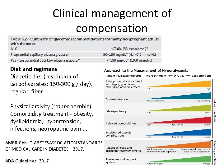 Clinical management of compensation Diet and regimens Diabetic diet (restriction of carbohydrates: 150 -300