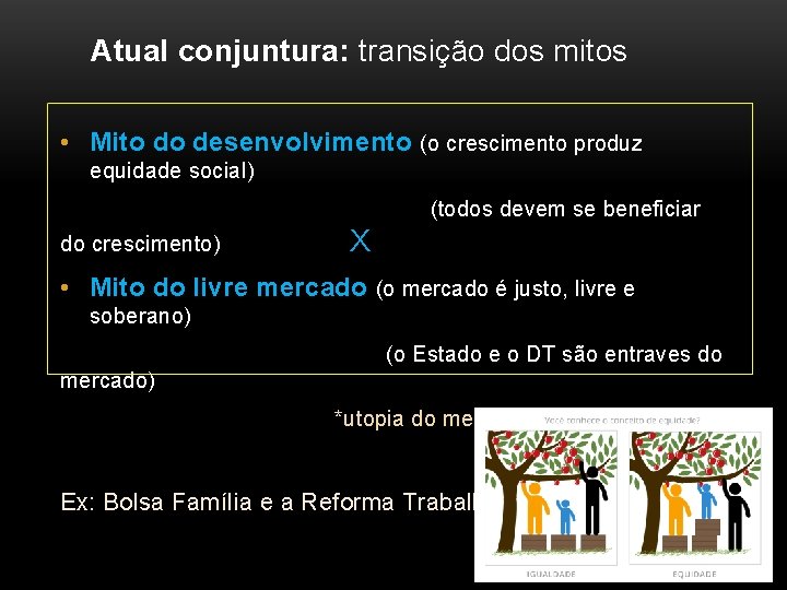 Atual conjuntura: transição dos mitos • Mito do desenvolvimento (o crescimento produz equidade social)