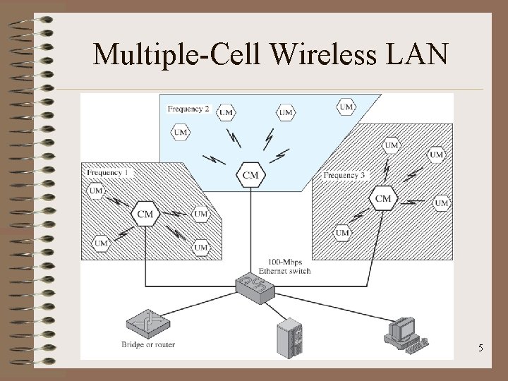 Multiple-Cell Wireless LAN 5 