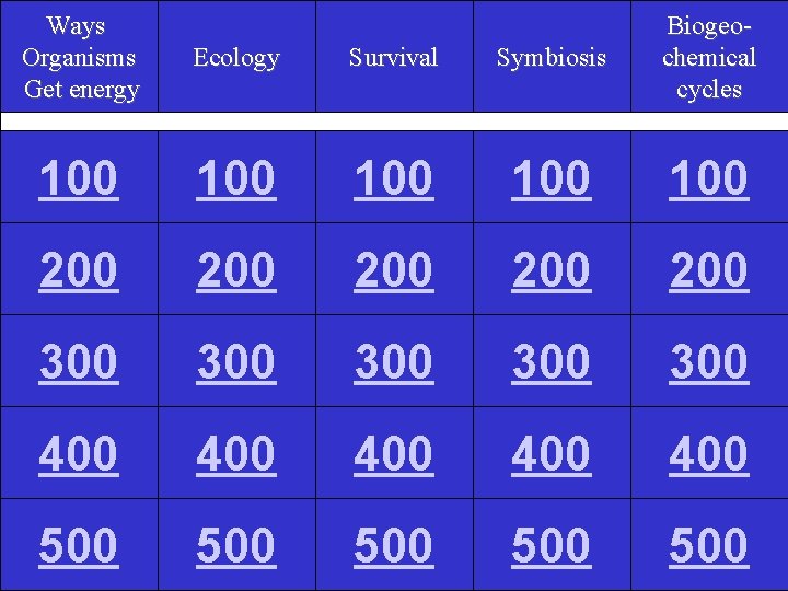 Ways Organisms Get energy Ecology Survival Symbiosis Biogeochemical cycles 100 100 100 200 200