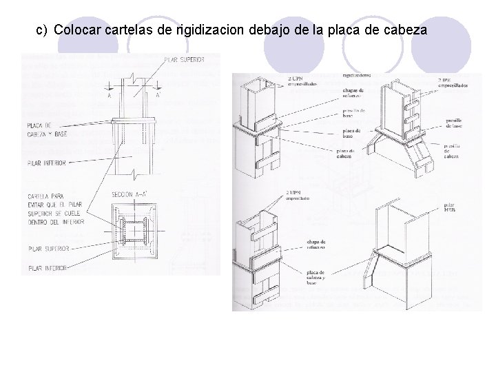 c) Colocar cartelas de rigidizacion debajo de la placa de cabeza 