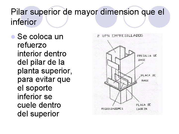 Pilar superior de mayor dimension que el inferior l Se coloca un refuerzo interior