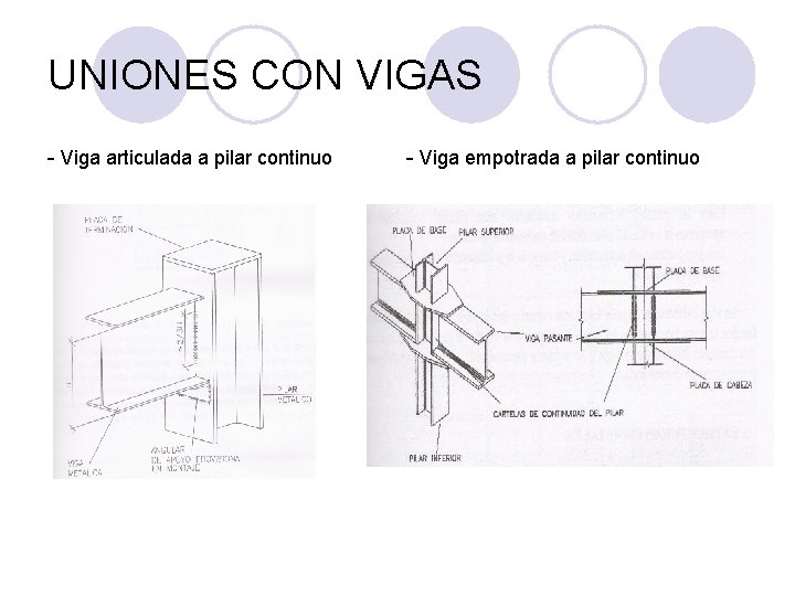 UNIONES CON VIGAS - Viga articulada a pilar continuo - Viga empotrada a pilar