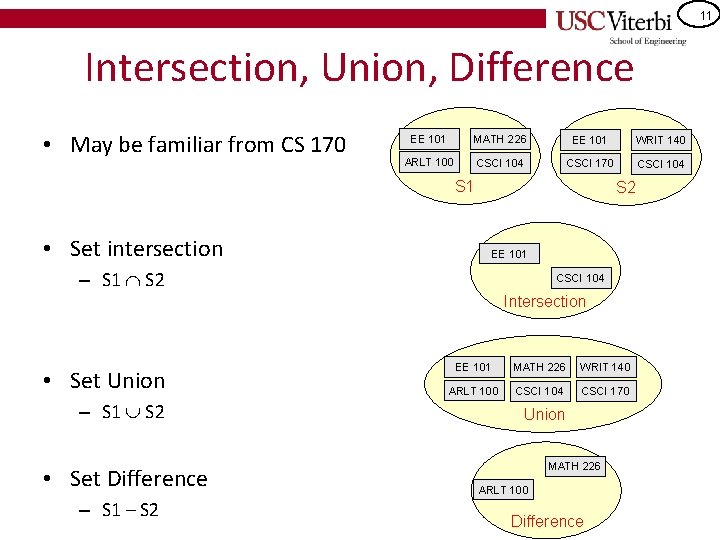 11 Intersection, Union, Difference • May be familiar from CS 170 EE 101 MATH