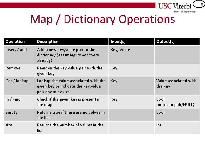 8 Map / Dictionary Operations Operation Description Input(s) Output(s) Insert / add Add a