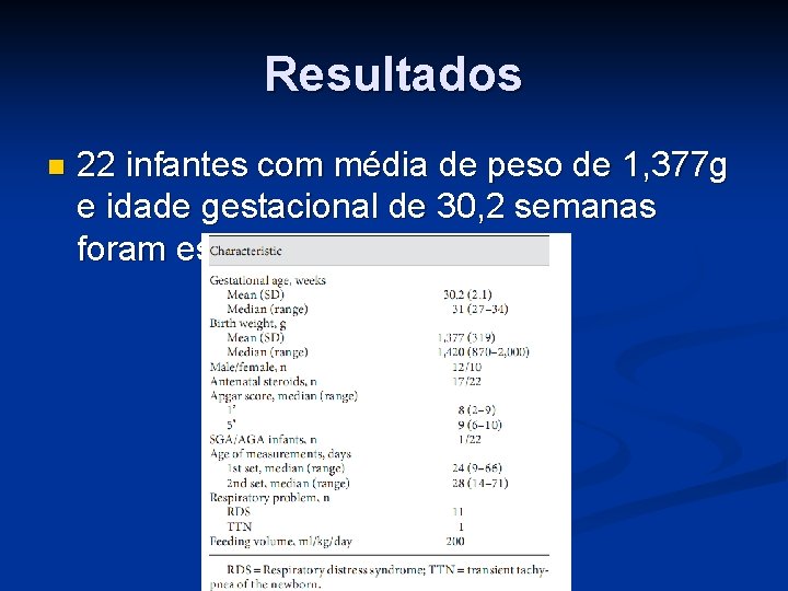 Resultados n 22 infantes com média de peso de 1, 377 g e idade