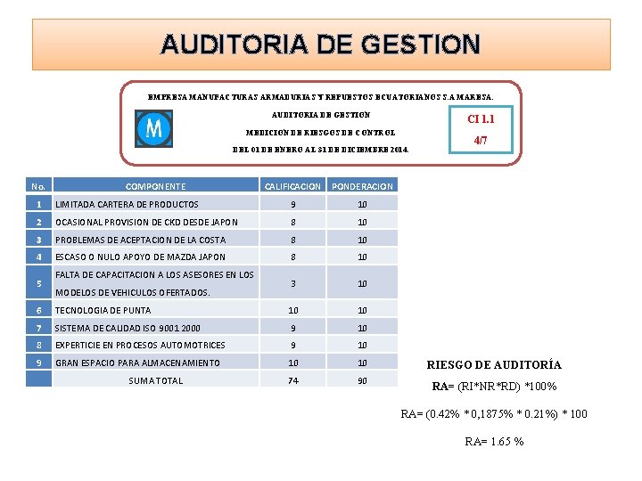 AUDITORIA DE GESTION EMPRESA MANUFACTURAS ARMADURIAS Y REPUESTOS ECUATORIANOS S. A MARESA. AUDITORIA DE