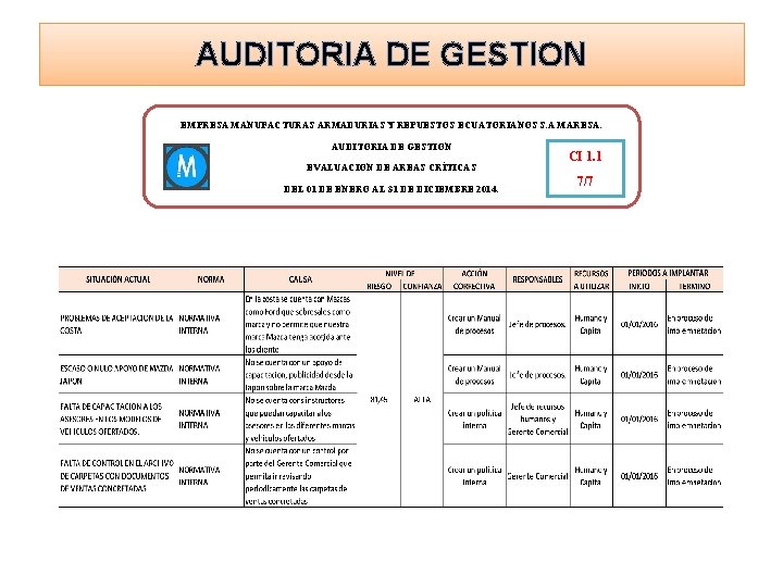 AUDITORIA DE GESTION EMPRESA MANUFACTURAS ARMADURIAS Y REPUESTOS ECUATORIANOS S. A MARESA. AUDITORIA DE