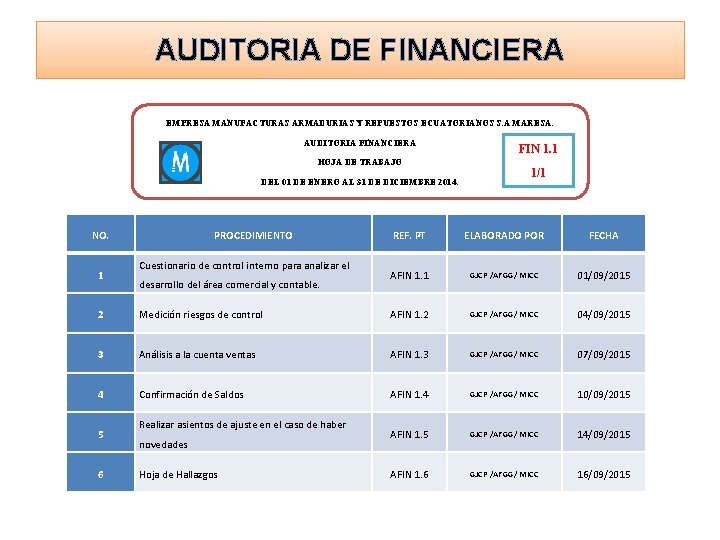 AUDITORIA DE FINANCIERA EMPRESA MANUFACTURAS ARMADURIAS Y REPUESTOS ECUATORIANOS S. A MARESA. AUDITORIA FINANCIERA