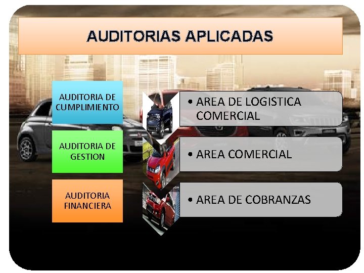 AUDITORIAS APLICADAS AUDITORIA DE CUMPLIMIENTO AUDITORIA DE GESTION AUDITORIA FINANCIERA • AREA DE LOGISTICA