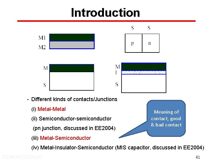 Introduction - Different kinds of contacts/Junctions (i) Metal-Metal (ii) Semiconductor-semiconductor (pn junction, discussed in