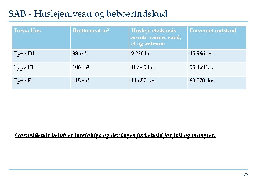 SAB - Huslejeniveau og beboerindskud Fresia Hus Bruttoareal m² Husleje eksklusiv aconto varme, vand,