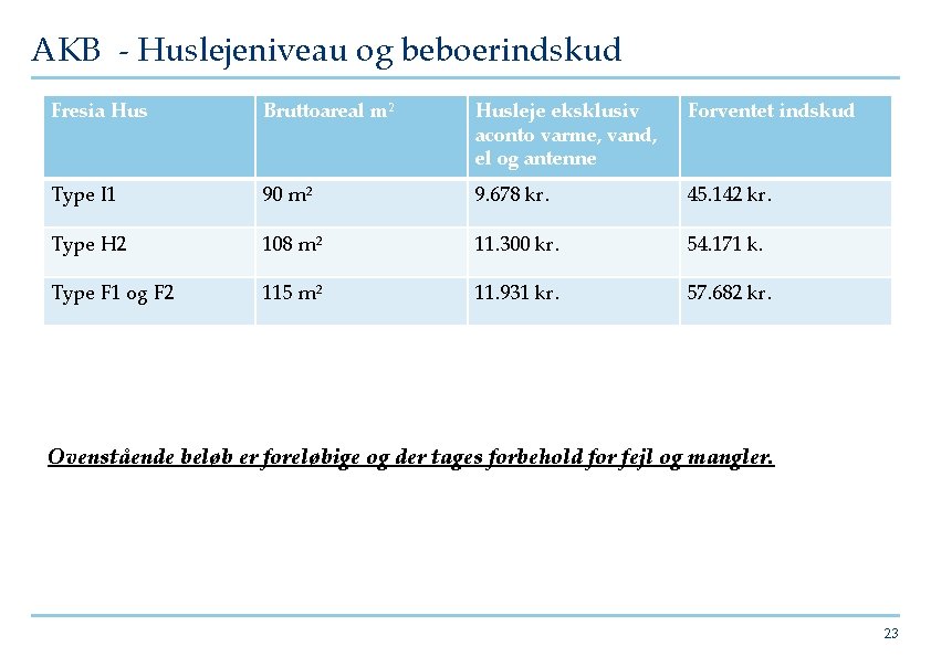 AKB - Huslejeniveau og beboerindskud Fresia Hus Bruttoareal m² Husleje eksklusiv aconto varme, vand,