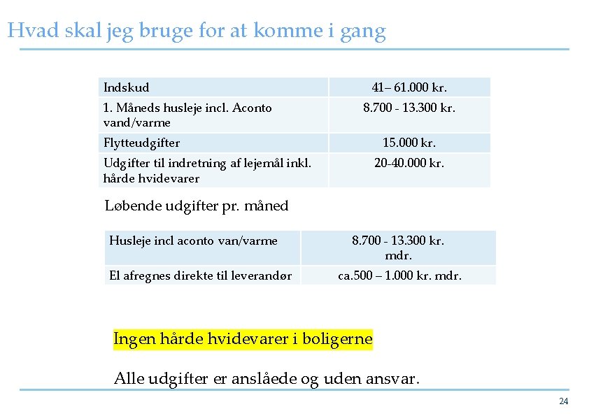 Hvad skal jeg bruge for at komme i gang Indskud 1. Måneds husleje incl.