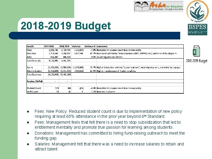 2018 -2019 Budget l l Fees: New Policy: Reduced student count is due to