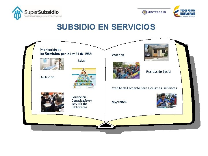 SUBSIDIO EN SERVICIOS Priorización de los Servicios por la Ley 21 de 1982: Vivienda