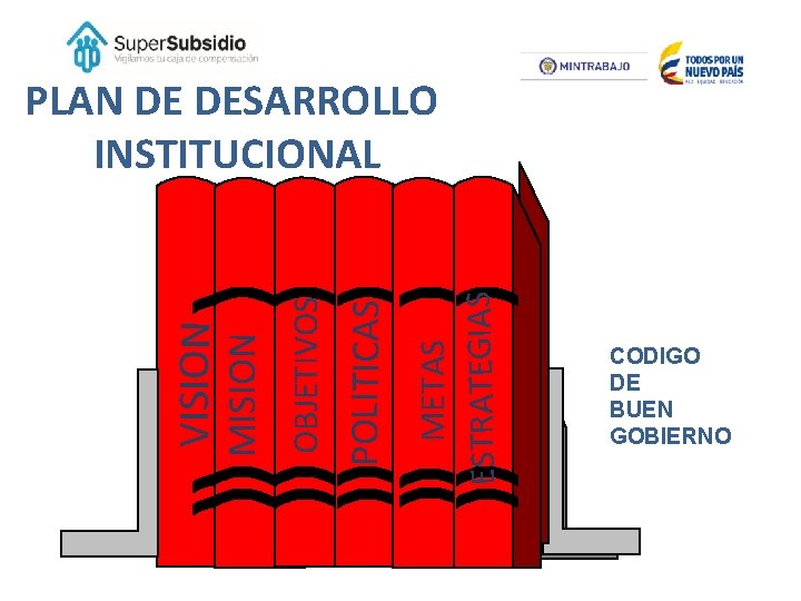 METAS ESTRATEGIAS POLITICAS OBJETIVOS MISION VISION PLAN DE DESARROLLO INSTITUCIONAL CODIGO DE BUEN GOBIERNO