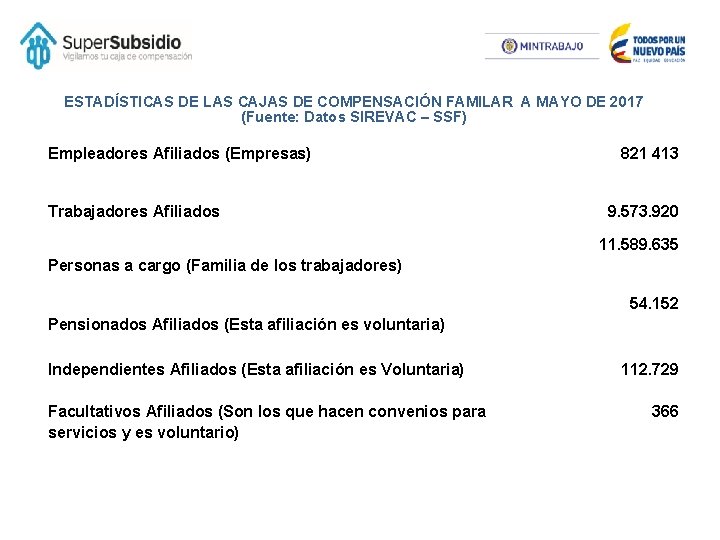 ESTADÍSTICAS DE LAS CAJAS DE COMPENSACIÓN FAMILAR A MAYO DE 2017 (Fuente: Datos SIREVAC