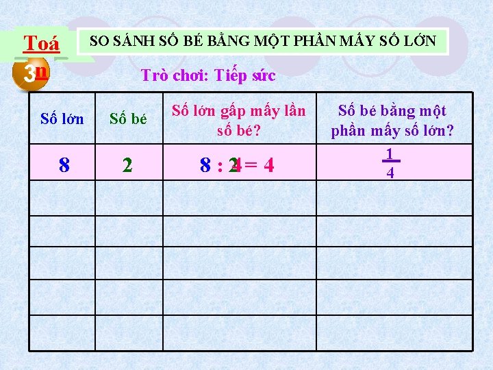 Toá 3 n SO SÁNH SỐ BÉ BẰNG MỘT PHẦN MẤY SỐ LỚN Trò