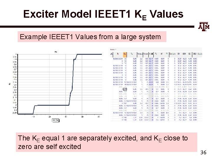 Exciter Model IEEET 1 KE Values Example IEEET 1 Values from a large system