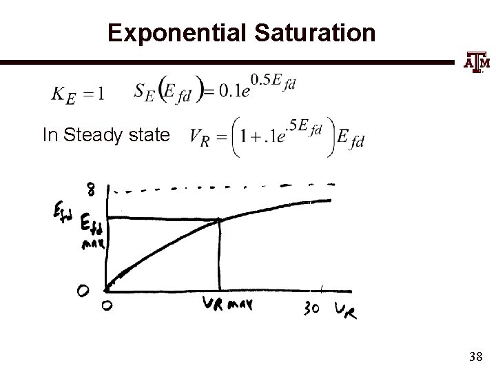 Exponential Saturation In Steady state 38 