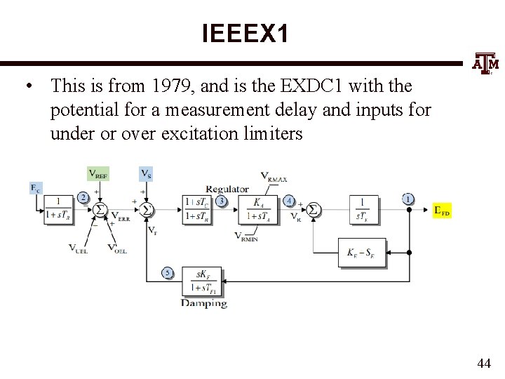 IEEEX 1 • This is from 1979, and is the EXDC 1 with the