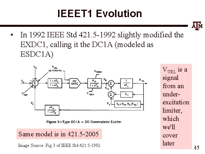 IEEET 1 Evolution • In 1992 IEEE Std 421. 5 -1992 slightly modified the