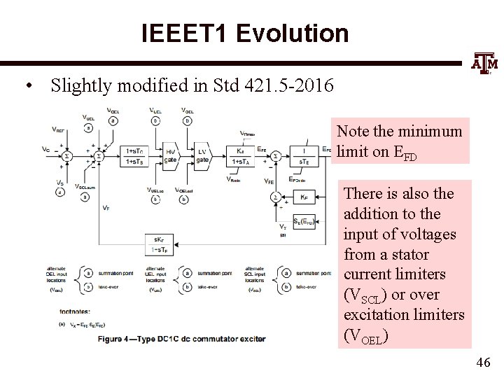 IEEET 1 Evolution • Slightly modified in Std 421. 5 -2016 Note the minimum
