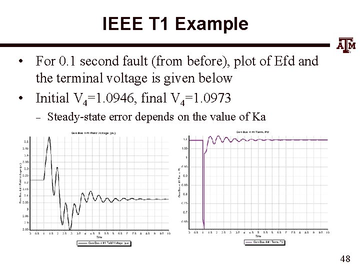IEEE T 1 Example • For 0. 1 second fault (from before), plot of