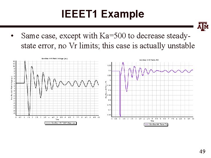 IEEET 1 Example • Same case, except with Ka=500 to decrease steadystate error, no